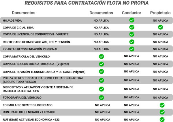 requisitos